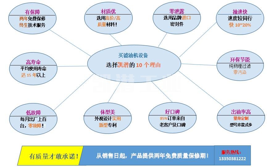 绵阳广鑫滤油机价格(图1)